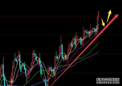 如何买原油可以买吗?原油期货怎么操作