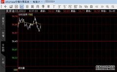 期货周报｜美元指数大幅回落原油价格连续四周