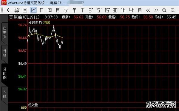 实时期货美原情