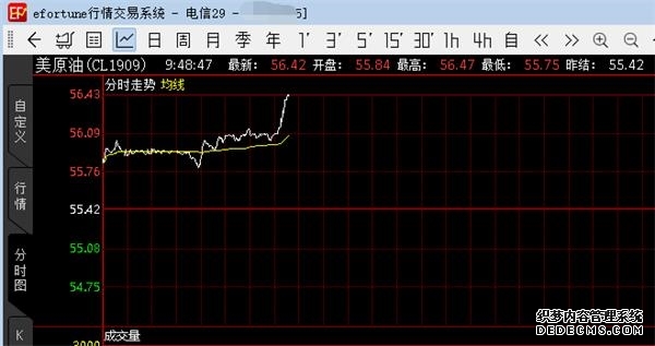 即期布伦特原油暴涨破140美元现货与期货价格鸿沟急剧扩大