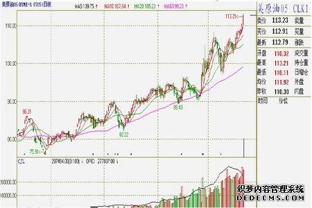 特朗普全国讲话扬言两到三周内终结伊朗威胁原油应声暴涨近6%